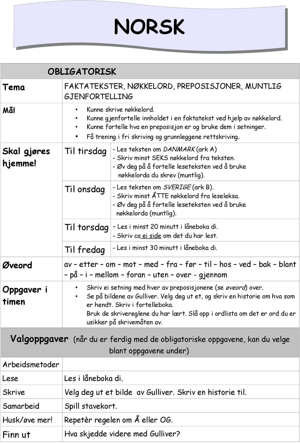 Til tirsdag Til onsdag - Les teksten om DANMARK (ark A) - Skriv minst SEKS nøkkelord fra teksten. - Øv deg på å fortelle leseteksten ved å bruke nøkkelorda du skrev (muntlig).