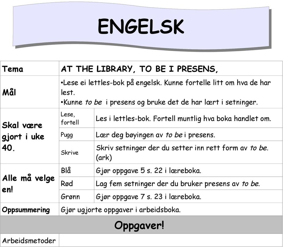 Lese, fortell Pugg Skrive Blå Rød Grønn Les i lettles-bok. Fortell muntlig hva boka handlet om. Lær deg bøyingen av to be i presens.