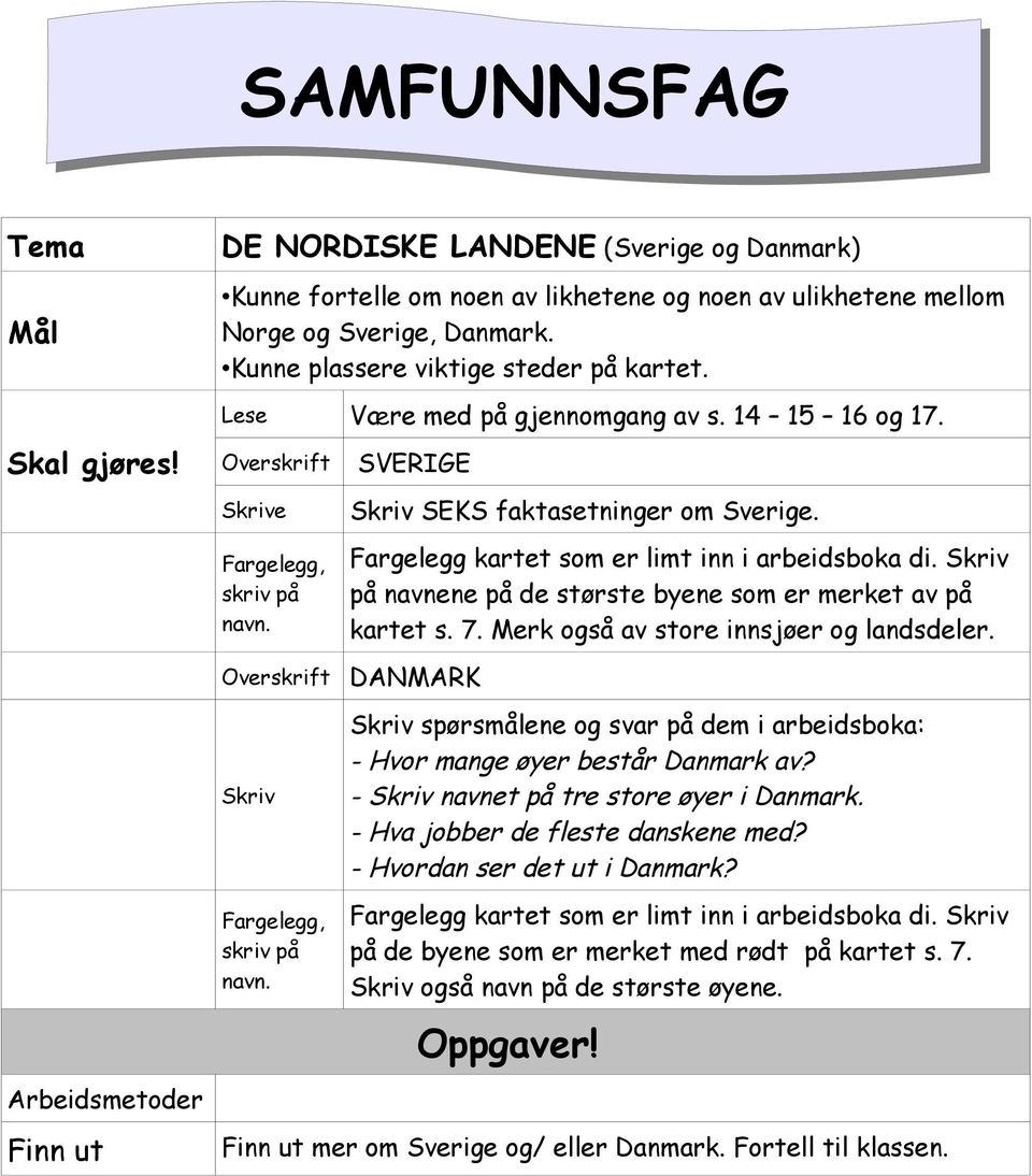 Skriv SEKS faktasetninger om Sverige. Fargelegg kartet som er limt inn i arbeidsboka di. Skriv på navnene på de største byene som er merket av på kartet s. 7.