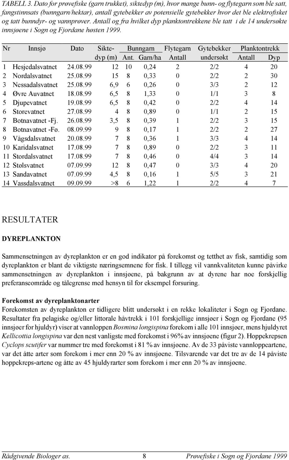 og tatt bunndyr- og vannprøver. Antall og fra hvilket dyp planktontrekkene ble tatt i de undersøkte innsjøene i Sogn og Fjordane høsten 999.