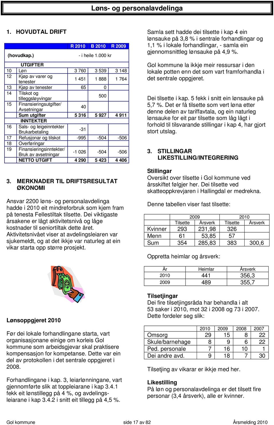 utgifter 5 316 5 927 4 911 INNTEKTER 16 Sals- og leigeinntekter Brukarbetaling -31 17 Refusjonar og tilskot -995-504 -506 18 Overføringar 19 Finansieringsinntekter/ Bruk av avsetningar -1 026-504