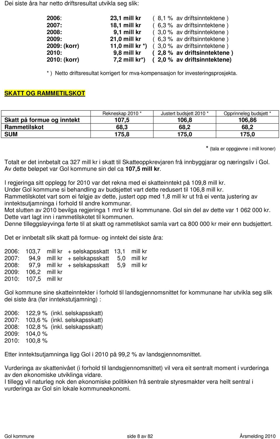 kr*) ( 2,0 % av driftsinntektene) * ) Netto driftsresultat korrigert for mva-kompensasjon for investeringsprosjekta.