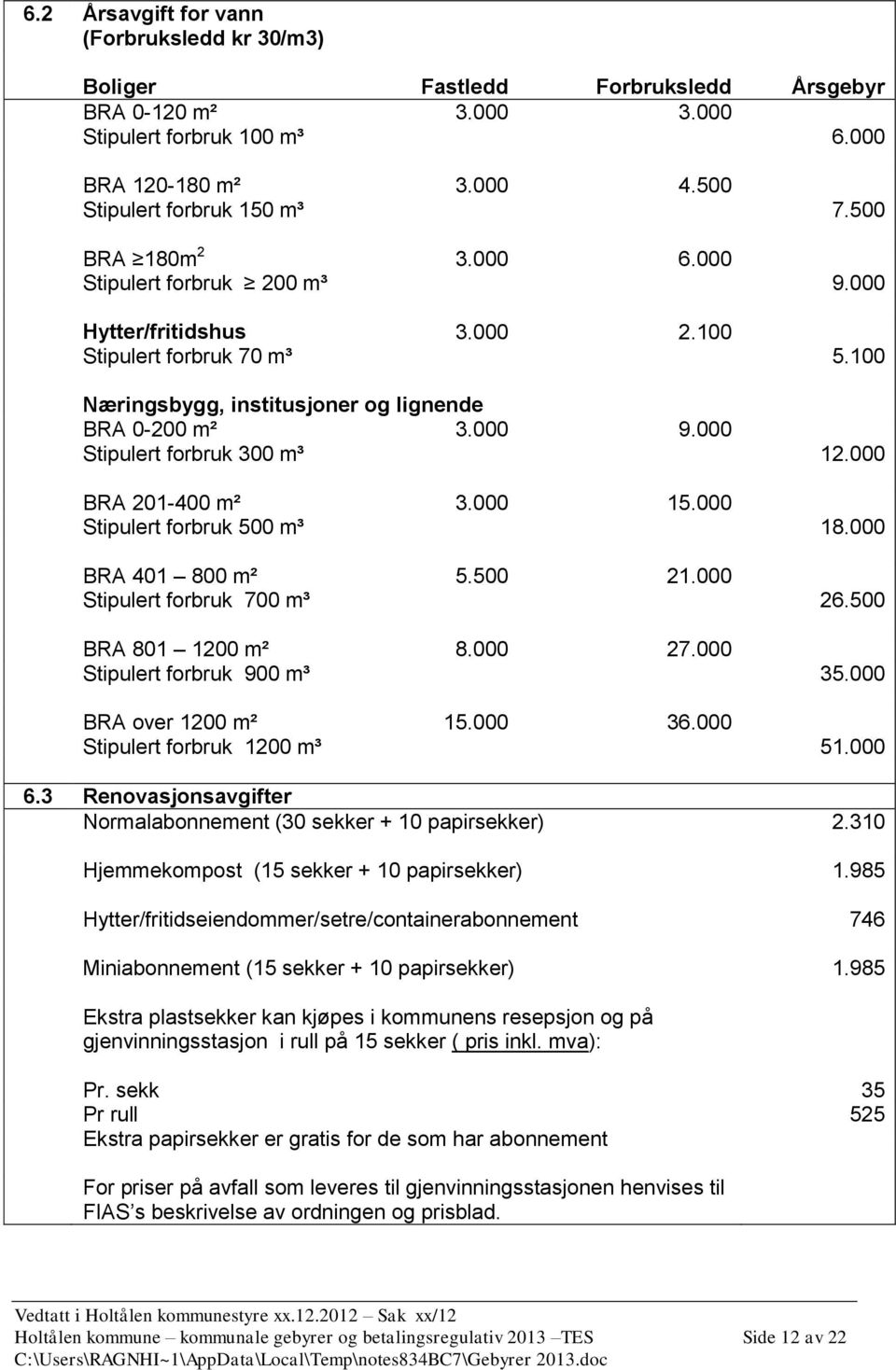 000 Stipulert forbruk 300 m³ 12.000 BRA 201-400 m² 3.000 15.000 Stipulert forbruk 500 m³ 18.000 BRA 401 800 m² 5.500 21.000 Stipulert forbruk 700 m³ 26.500 BRA 801 1200 m² 8.000 27.