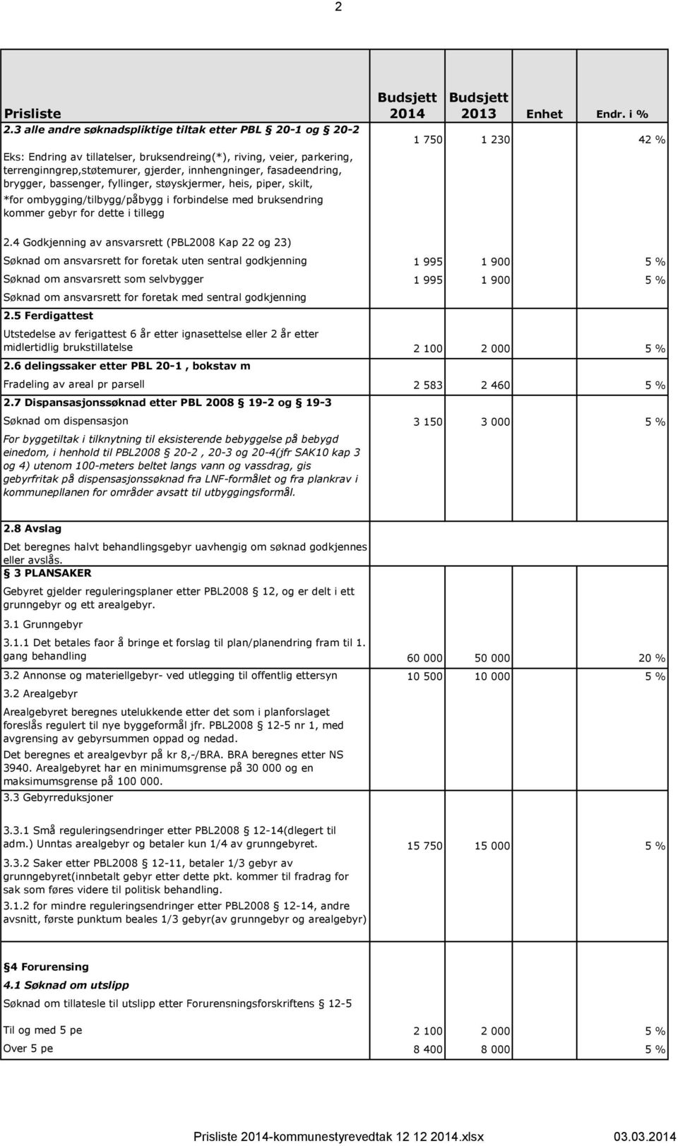 *for ombygging/tilbygg/påbygg i forbindelse med bruksendring kommer gebyr for dette i tillegg 1 750 1 230 42 % 2.