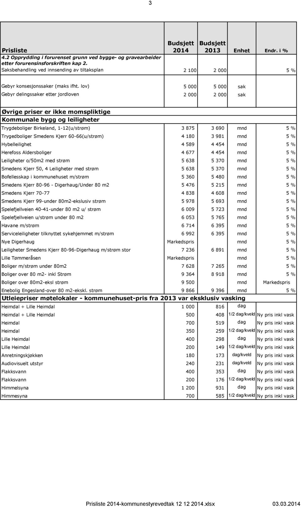 Trygedboliger Smedens Kjerr 60-66(u/strøm) 4 180 3 981 mnd 5 % Hybelleilighet 4 589 4 454 mnd 5 % Herefoss Aldersboliger 4 677 4 454 mnd 5 % Leiligheter o/50m2 med strøm 5 638 5 370 mnd 5 % Smedens