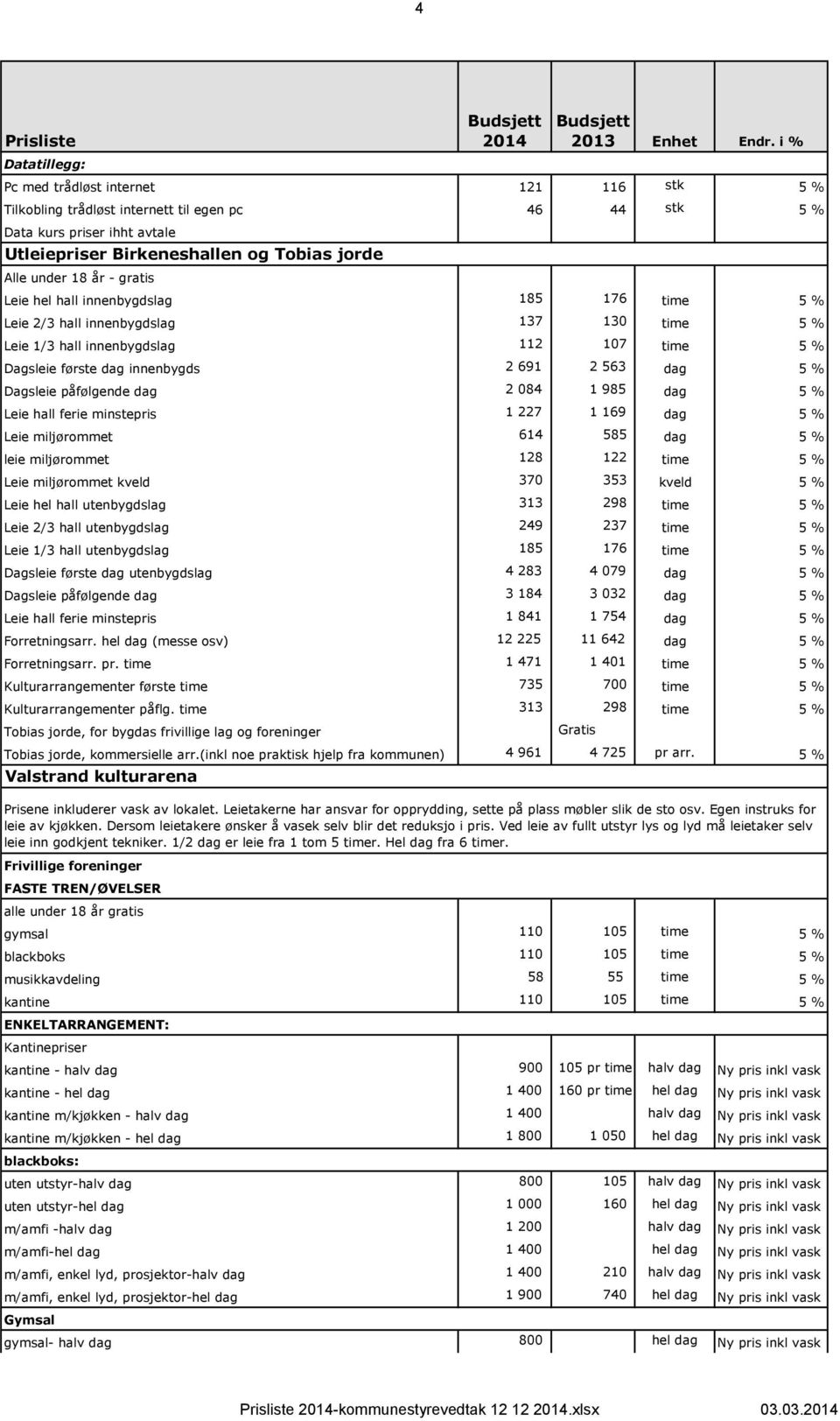 Dagsleie påfølgende dag 2 084 1 985 dag 5 % Leie hall ferie minstepris 1 227 1 169 dag 5 % Leie miljørommet 614 585 dag 5 % leie miljørommet 128 122 time 5 % Leie miljørommet kveld 370 353 kveld 5 %