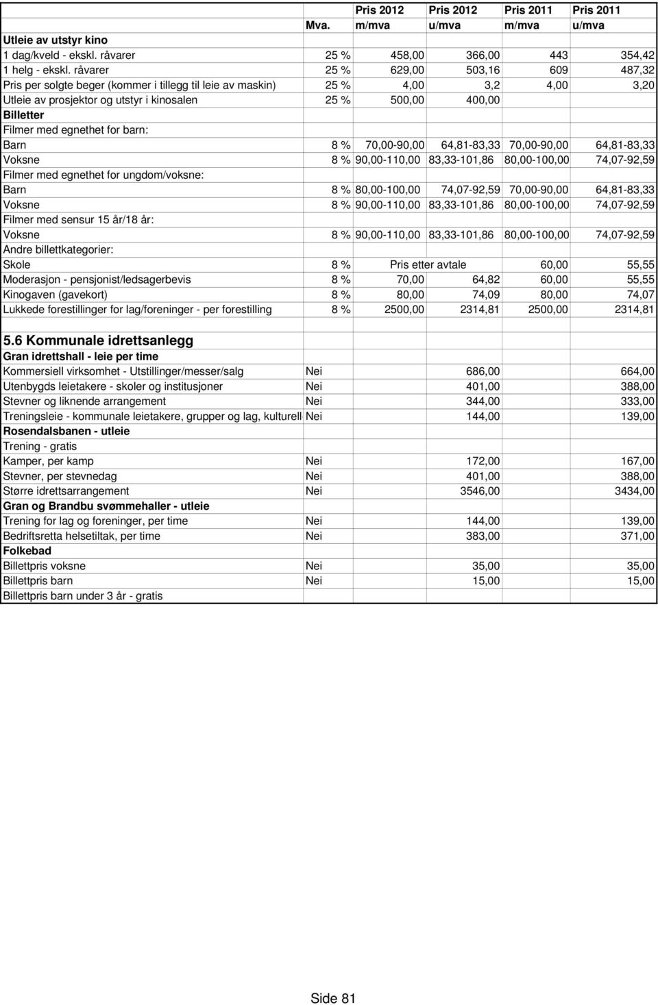 Filmer med egnethet for barn: Barn 8 % 70,00-90,00 64,81-83,33 70,00-90,00 64,81-83,33 Voksne 8 % 90,00-110,00 83,33-101,86 80,00-100,00 74,07-92,59 Filmer med egnethet for ungdom/voksne: Barn 8 %