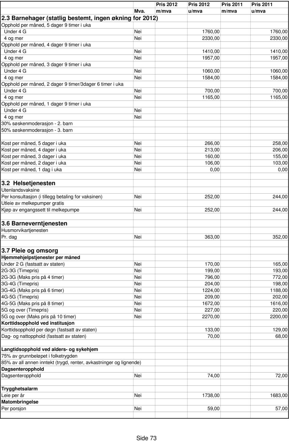 timer/3dager 6 timer i uka Under 4 G Nei 700,00 700,00 4 og mer Nei 1165,00 1165,00 Opphold per måned, 1 dager 9 timer i uka Under 4 G Nei 4 og mer Nei 30% søskenmoderasjon - 2.