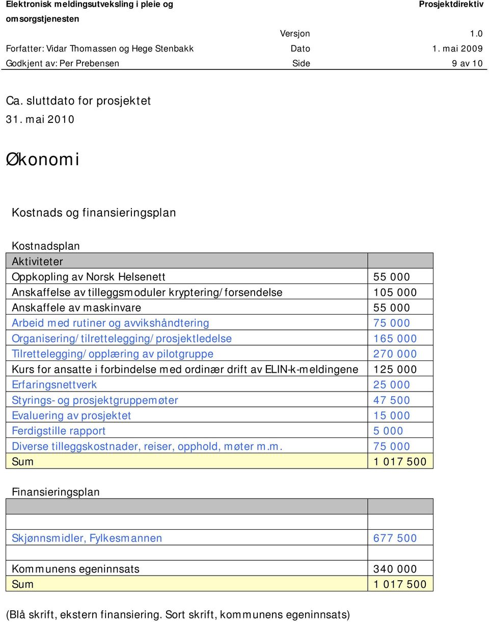 000 Arbeid med rutiner og avvikshåndtering 75 000 Organisering/tilrettelegging/prosjektledelse 165 000 Tilrettelegging/opplæring av pilotgruppe 270 000 Kurs for ansatte i forbindelse med ordinær