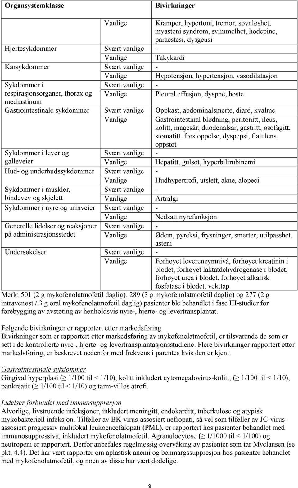 Gastrointestinale sykdommer Svært vanlige Oppkast, abdominalsmerte, diaré, kvalme Vanlige Gastrointestinal blødning, peritonitt, ileus, kolitt, magesår, duodenalsår, gastritt, øsofagitt, stomatitt,