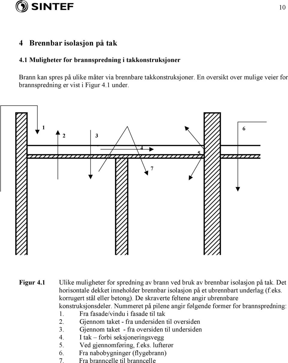 Det horisontale dekket inneholder brennbar isolasjon på et ubrennbart underlag (f.eks. korrugert stål eller betong). De skraverte feltene angir ubrennbare konstruksjonsdeler.