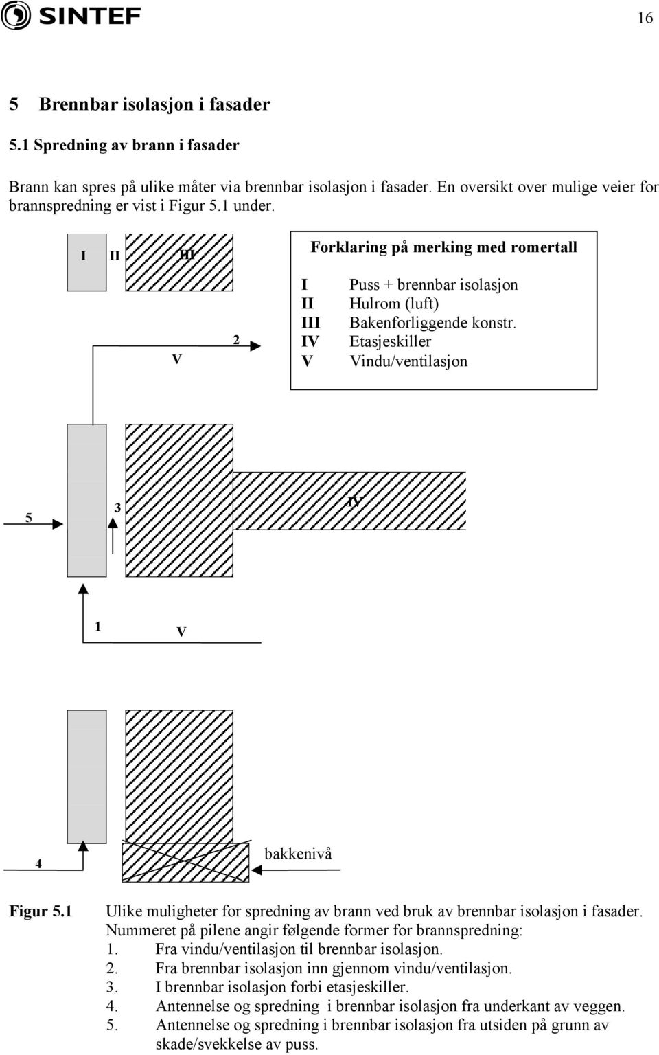 1 Ulike muligheter for spredning av brann ved bruk av brennbar isolasjon i fasader. Nummeret på pilene angir følgende former for brannspredning: 1. Fra vindu/ventilasjon til brennbar isolasjon. 2.