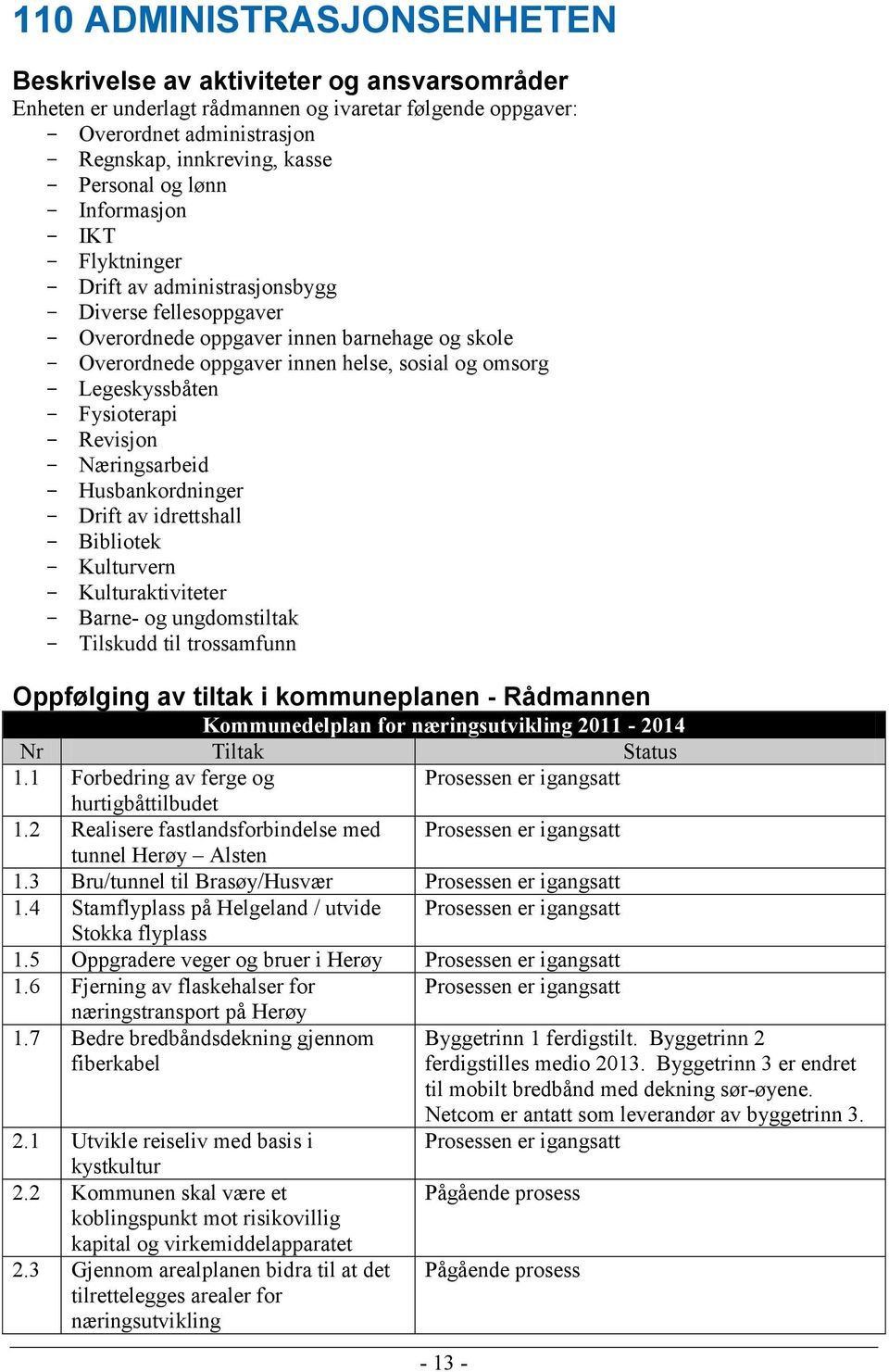 og omsorg - Legeskyssbåten - Fysioterapi - Revisjon - Næringsarbeid - Husbankordninger - Drift av idrettshall - Bibliotek - Kulturvern - Kulturaktiviteter - Barne- og ungdomstiltak - Tilskudd til