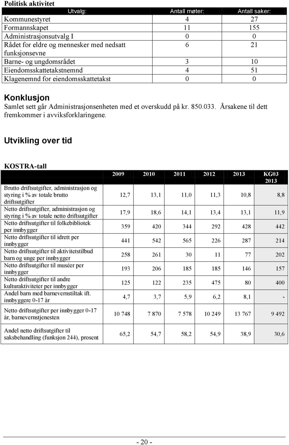 Årsakene til dett fremkommer i avviksforklaringene.