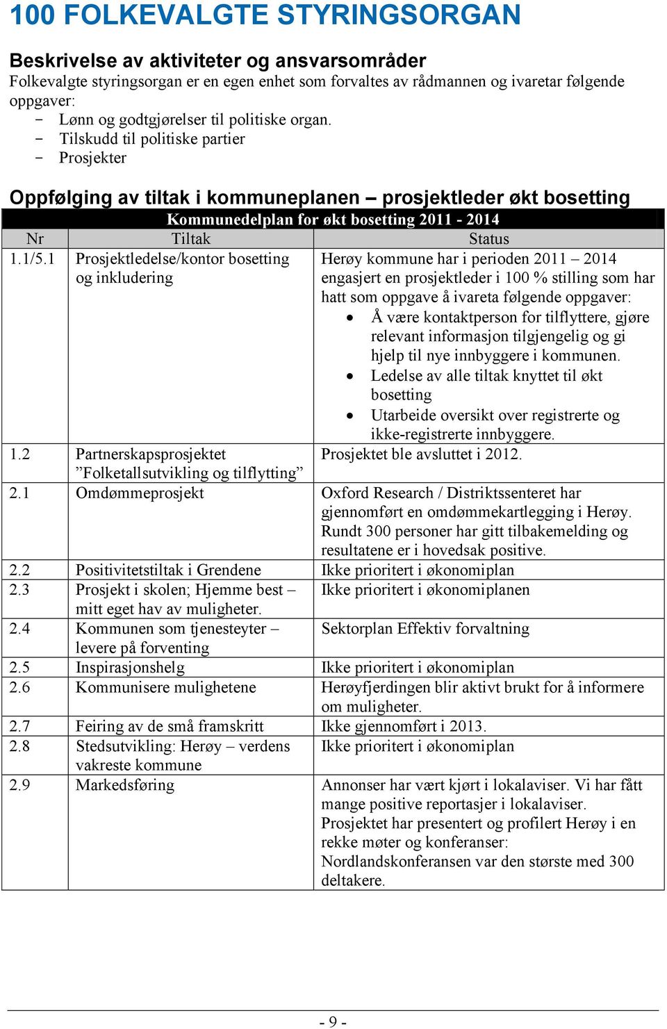 1 Prosjektledelse/kontor bosetting og inkludering Herøy kommune har i perioden 2011 2014 engasjert en prosjektleder i 100 % stilling som har hatt som oppgave å ivareta følgende oppgaver: Å være