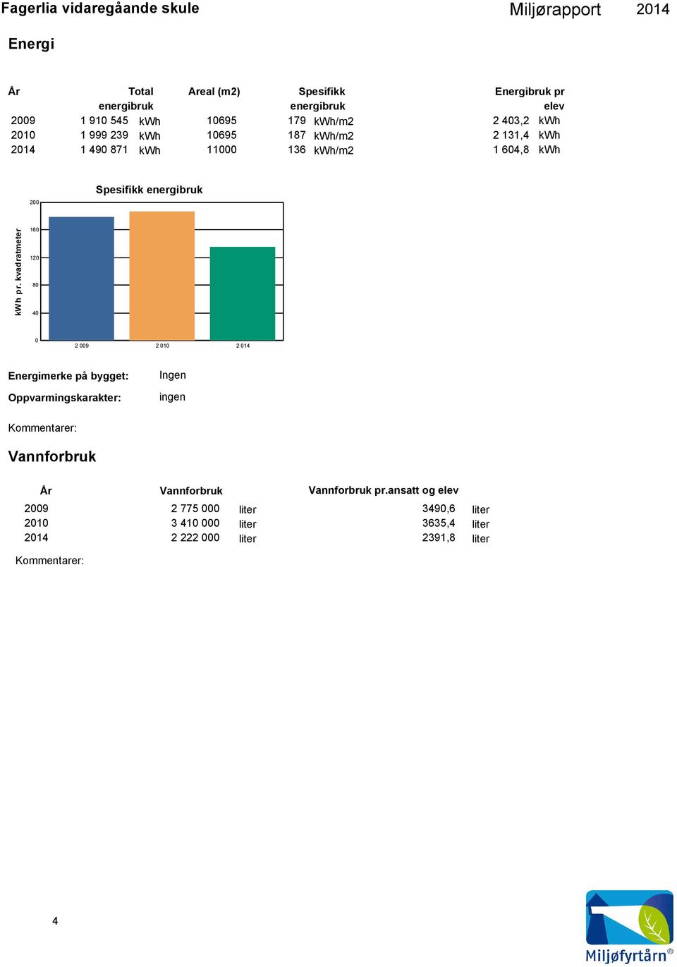 Spesifikk energibruk kwh pr.