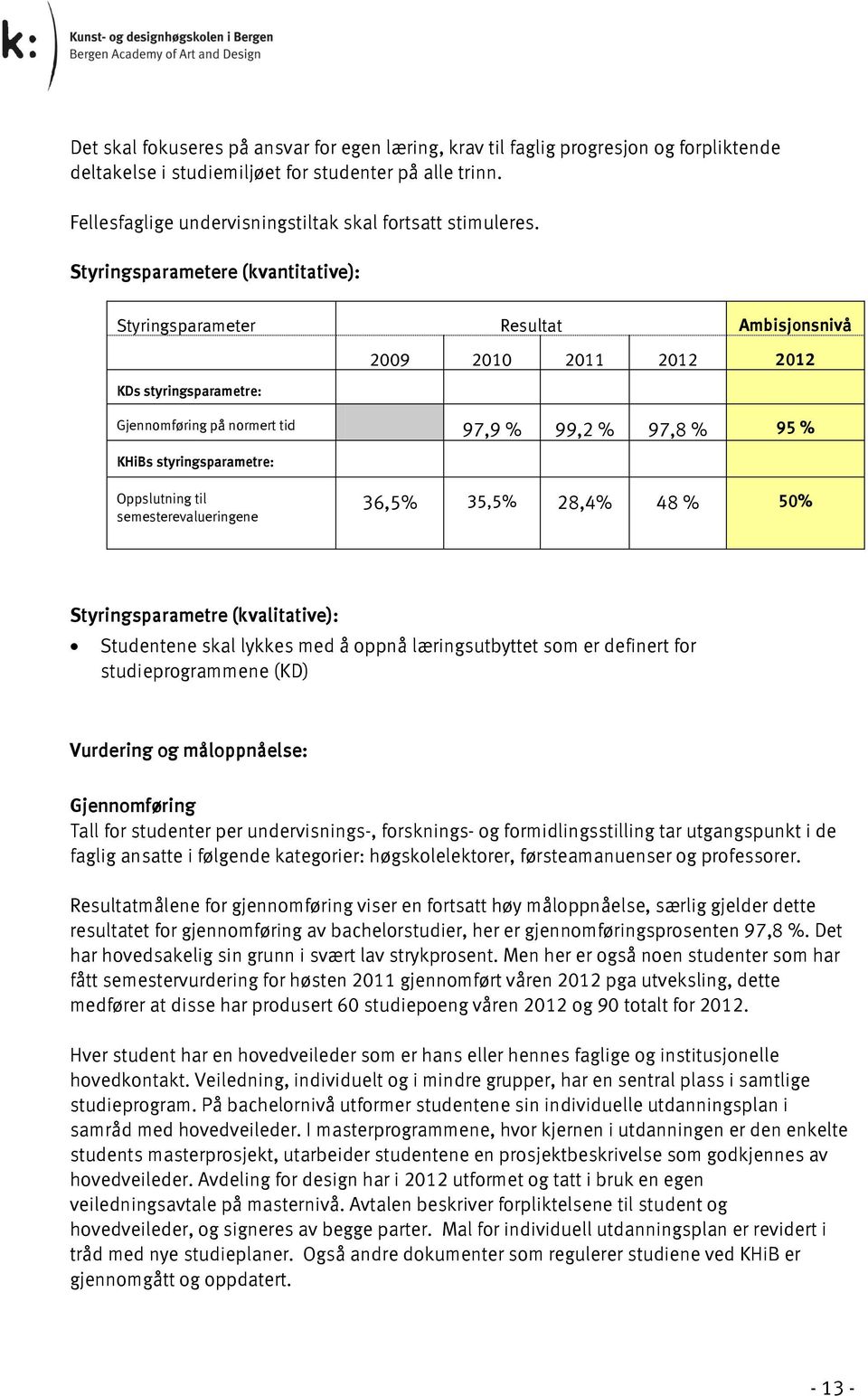 Styringsparametere (kvantitative): Styringsparameter Resultat Ambisjonsnivå 2009 2010 2011 2012 2012 KDs styringsparametre: Gjennomføring på normert tid 97,9 % 99,2 % 97,8 % 95 % KHiBs