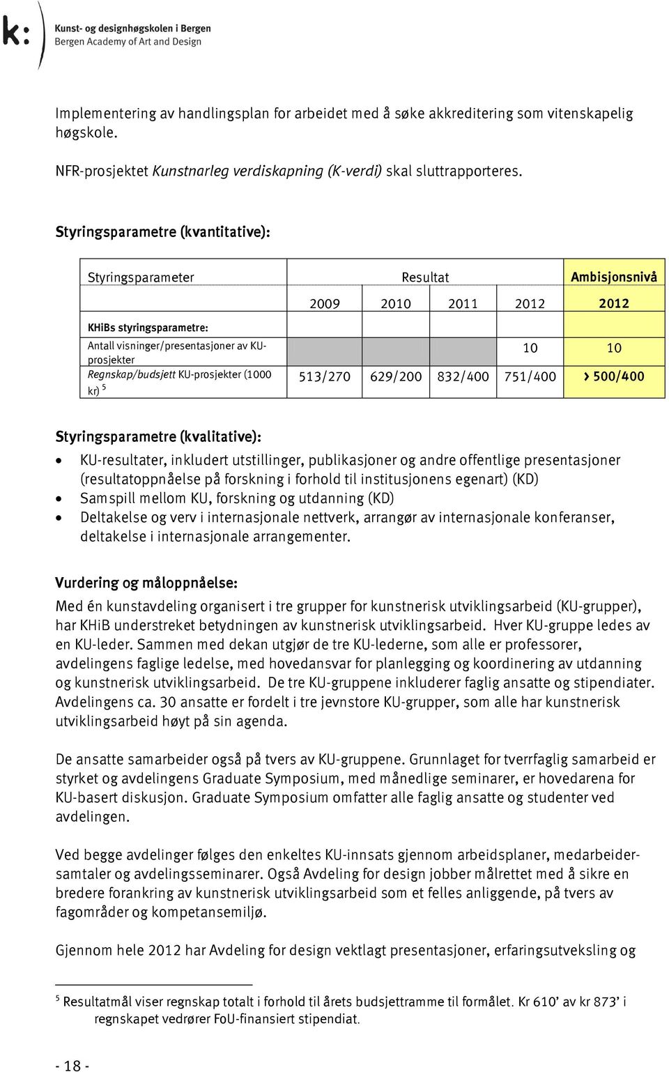 KU-prosjekter (1000 kr) 5 513/270 629/200 832/400 751/400 > 500/400 Styringsparametre (kvalitative): KU-resultater, inkludert utstillinger, publikasjoner og andre offentlige presentasjoner