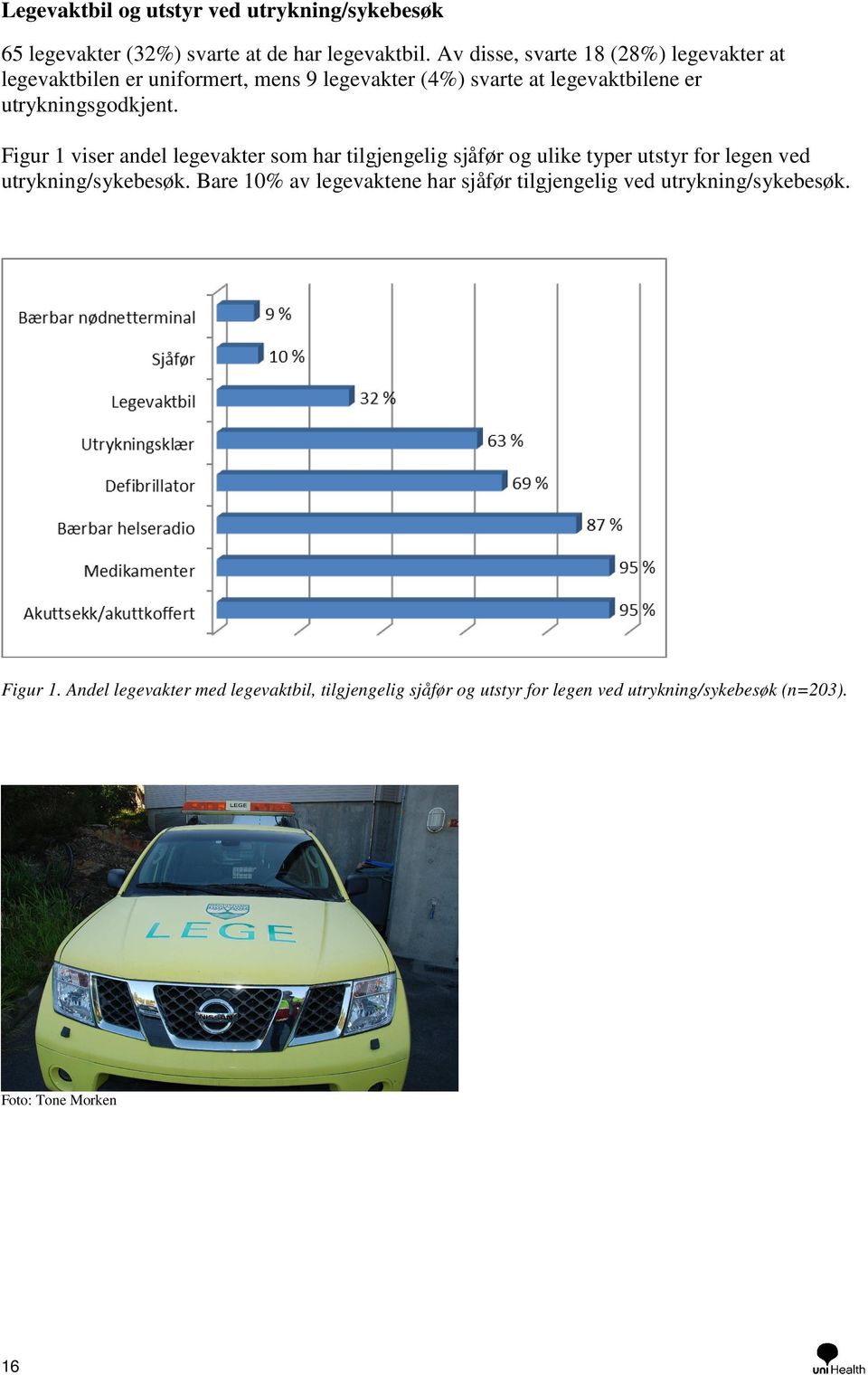 Figur 1 viser andel legevakter som har tilgjengelig sjåfør og ulike typer utstyr for legen ved utrykning/sykebesøk.