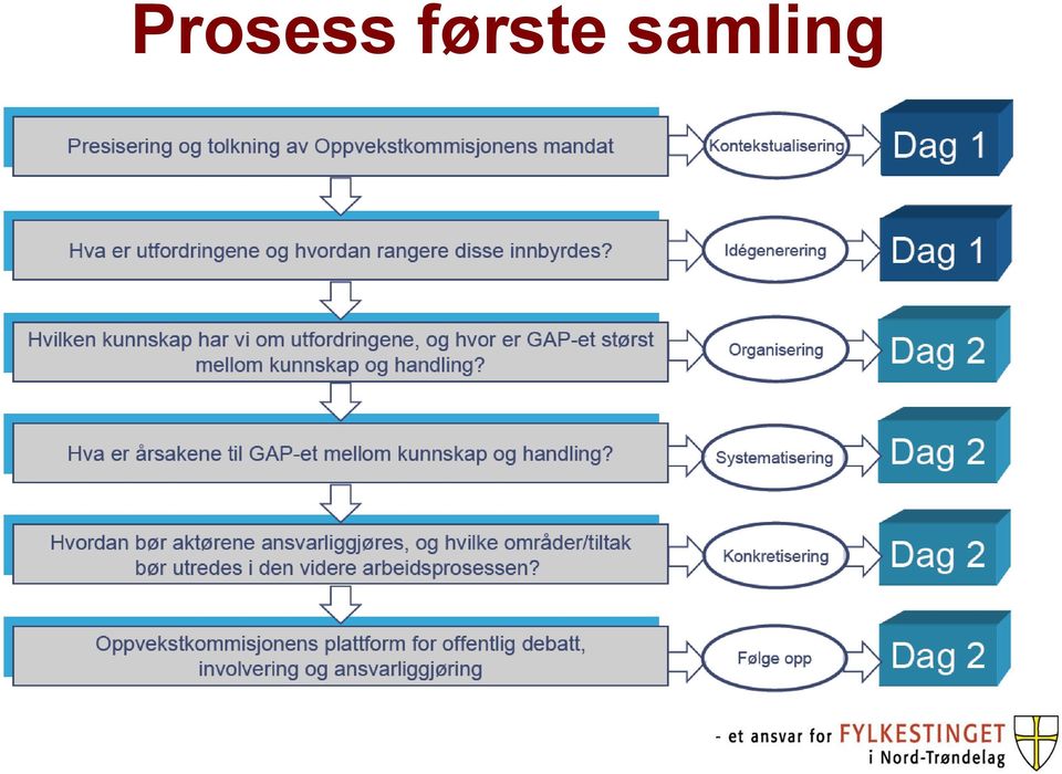 samling