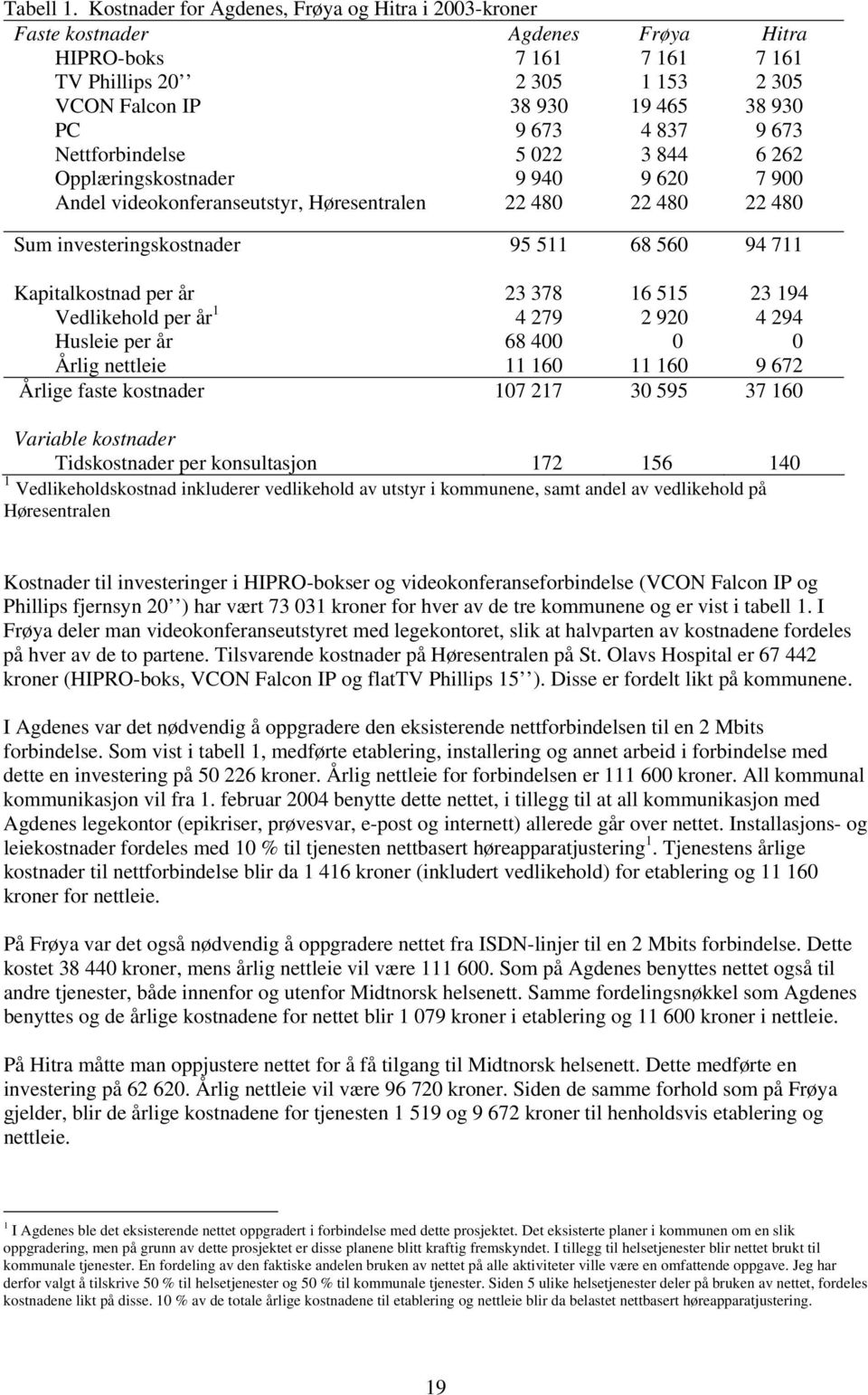 Høresentralen 7 161 2 305 38 930 9 673 5 022 9 940 22 480 7 161 1 153 19 465 4 837 3 844 9 620 22 480 7 161 2 305 38 930 9 673 6 262 7 900 22 480 Sum investeringskostnader 95 511 68 560 94 711