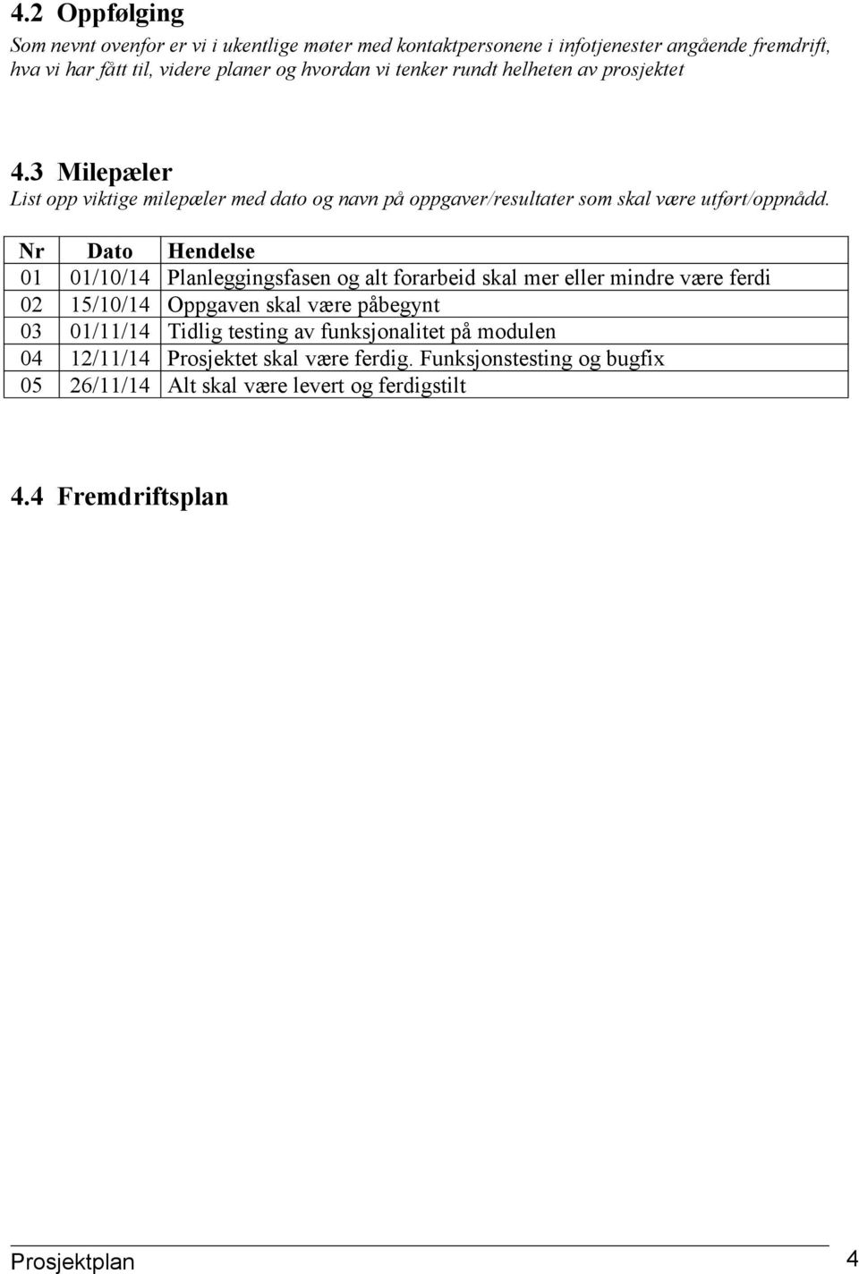 Nr Dato Hendelse 01 01/10/14 Planleggingsfasen og alt forarbeid skal mer eller mindre være ferdi 02 15/10/14 Oppgaven skal være påbegynt 03 01/11/14 Tidlig