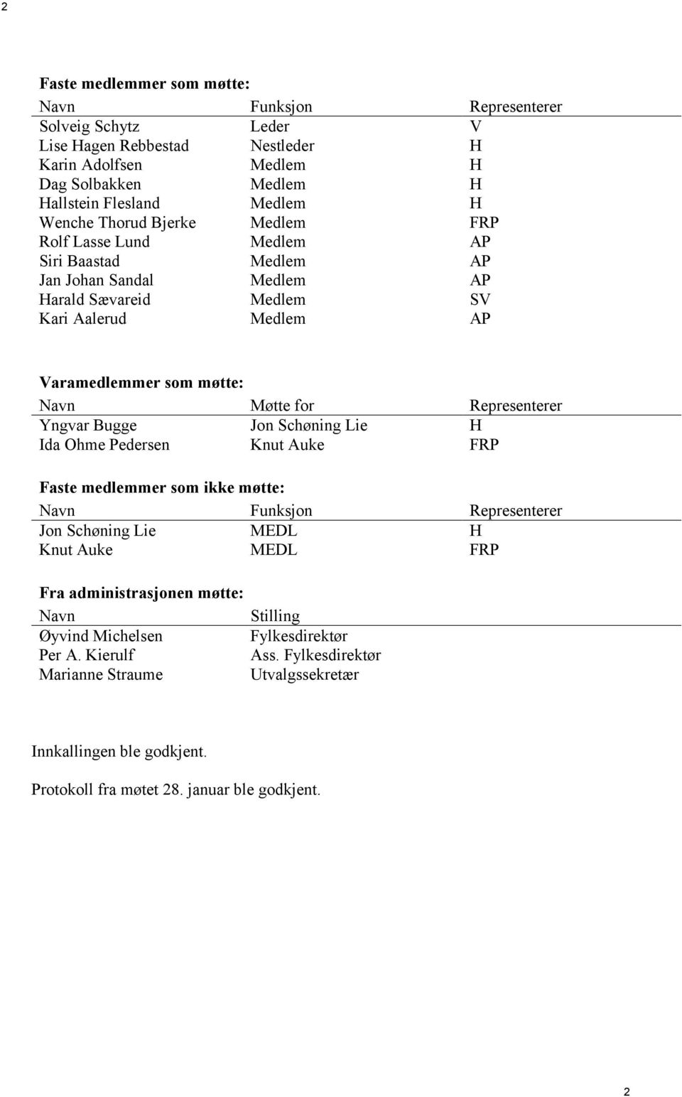 Representerer Yngvar Bugge Jon Schøning Lie H Ida Ohme Pedersen Knut Auke FRP Faste medlemmer som ikke møtte: Navn Funksjon Representerer Jon Schøning Lie MEDL H Knut Auke MEDL FRP Fra