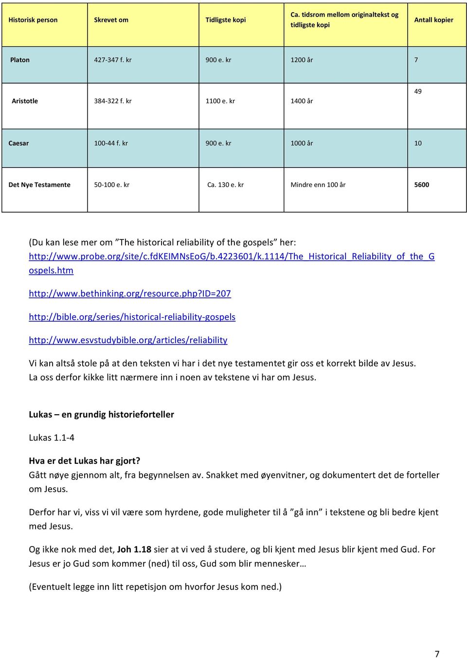 kr Mindre enn 100 år 5600 (Du kan lese mer om The historical reliability of the gospels her: http://www.probe.org/site/c.fdkeimnseog/b.4223601/k.1114/the_historical_reliability_of_the_g ospels.