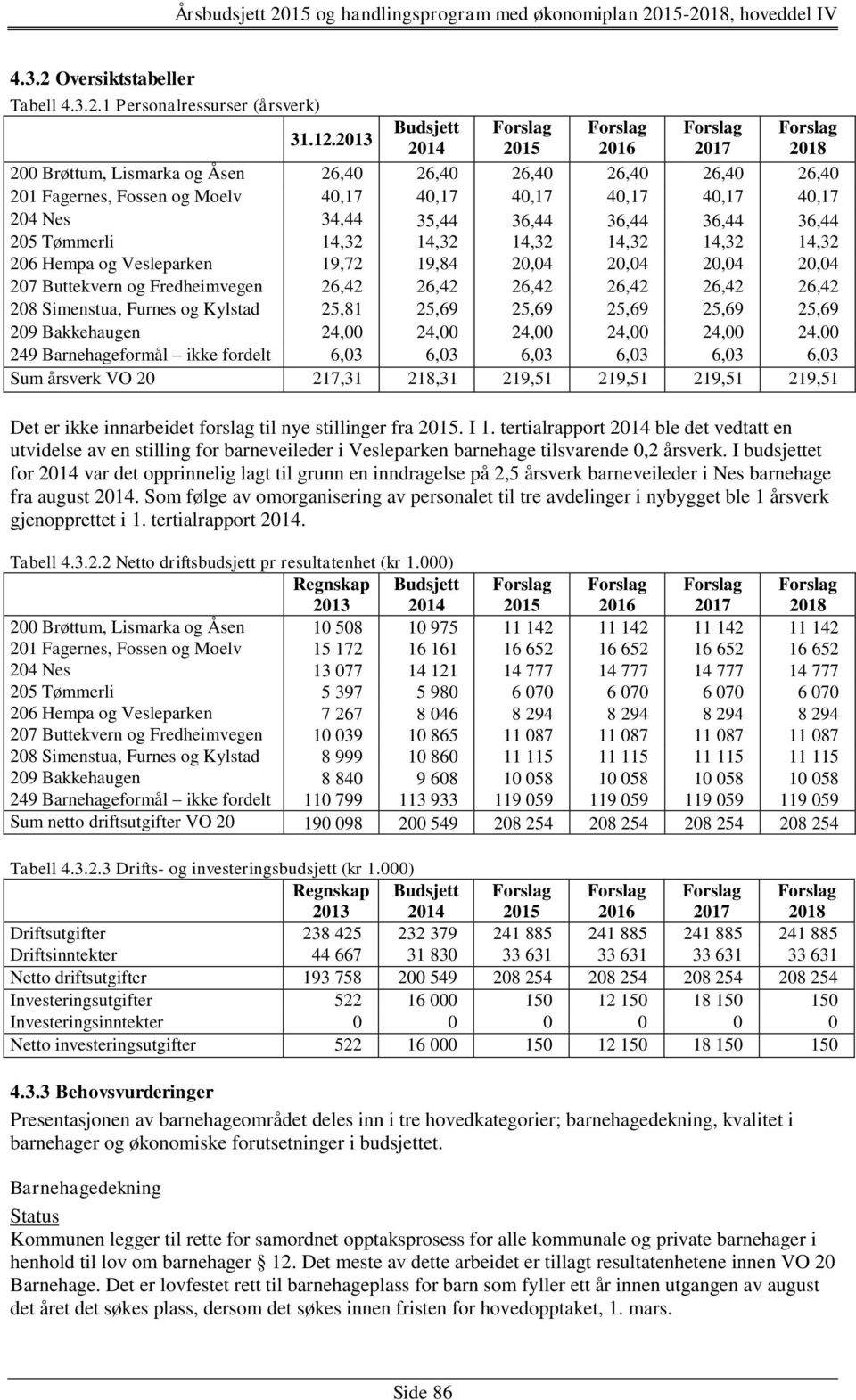 36,44 36,44 36,44 205 Tømmerli 14,32 14,32 14,32 14,32 14,32 14,32 206 Hempa og Vesleparken 19,72 19,84 20,04 20,04 20,04 20,04 207 Buttekvern og Fredheimvegen 26,42 26,42 26,42 26,42 26,42 26,42 208