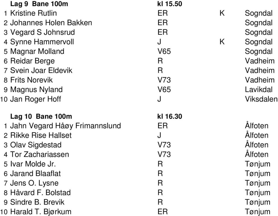 6 Reidar Berge R Vadheim 7 Svein Joar Eldevik R Vadheim 8 Frits Norevik V73 Vadheim 9 Magnus Nyland V65 Lavikdal Jan Roger Hoff J Viksdalen Lag Bane 0m kl 16.