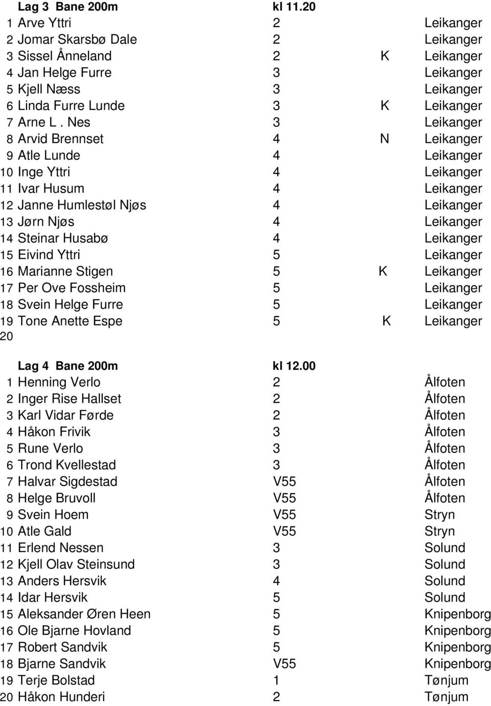 Nes 3 Leikanger 8 Arvid Brennset 4 N Leikanger 9 Atle Lunde 4 Leikanger Inge Yttri 4 Leikanger 11 Ivar Husum 4 Leikanger 12 Janne Humlestøl Njøs 4 Leikanger 13 Jørn Njøs 4 Leikanger 14 Steinar Husabø