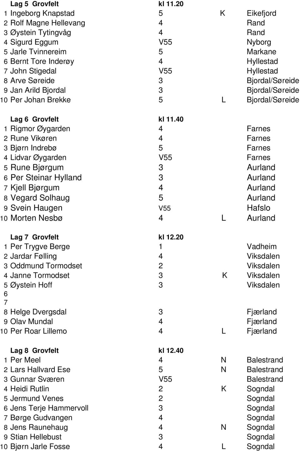 V55 Hyllestad 8 Arve Søreide 3 Bjordal/Søreide 9 Jan Arild Bjordal 3 Bjordal/Søreide Per Johan Brekke 5 L Bjordal/Søreide Lag 6 Grovfelt kl 11.