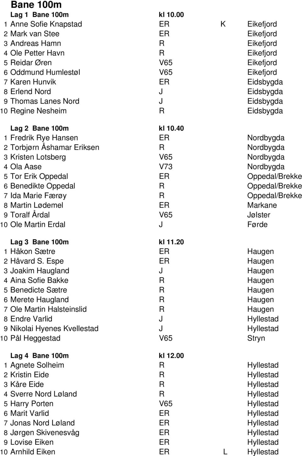 Hunvik ER Eidsbygda 8 Erlend Nord J Eidsbygda 9 Thomas Lanes Nord J Eidsbygda Regine Nesheim R Eidsbygda Lag 2 Bane 0m kl.