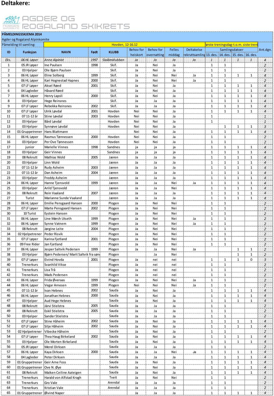 Ja Nei Ja 1 1 2 2 03 Hjelper Ole Bjørn Paulsen Skif. Ja Nei Ja 1 1 2 3 06 HL Løper Eline Solberg 1999 Skif. Ja Nei Nei Ja 1 1 1 1 4 4 06 HL Løper Kari Hognestad Hapnes 2000 Skif.