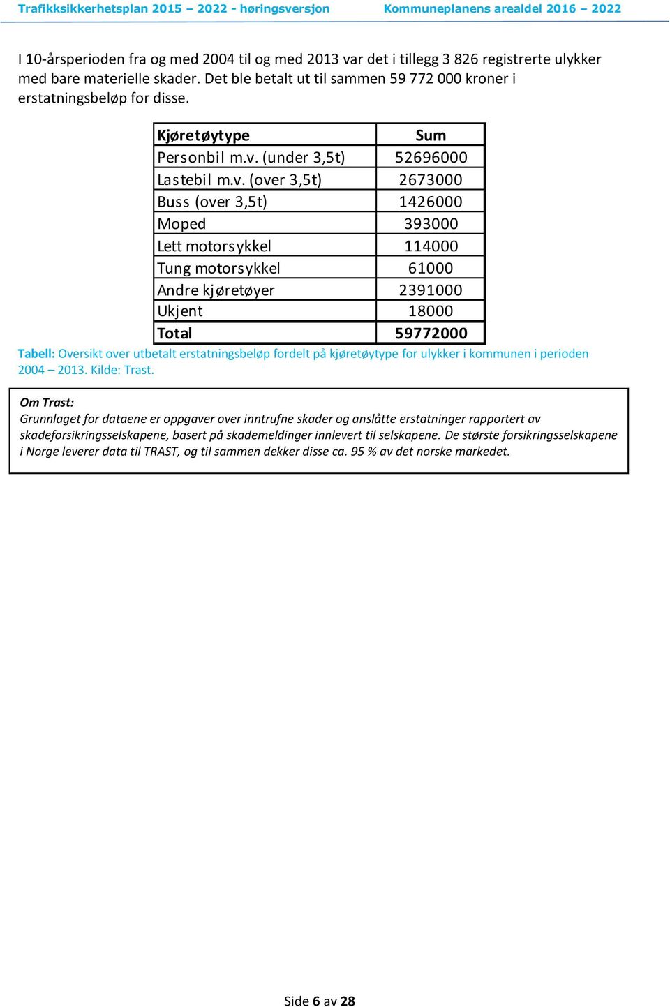 (under 3,5t) 52696000 Lastebil m.v.