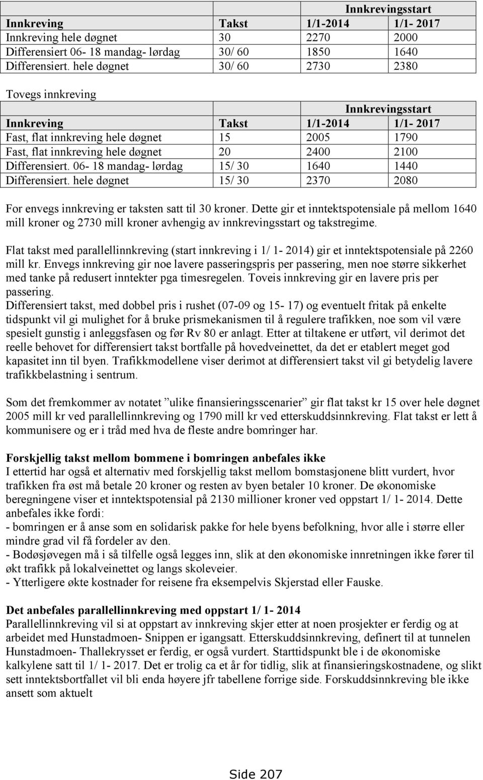 Differensiert. 06-18 mandag- lørdag 15/ 30 1640 1440 Differensiert. hele døgnet 15/ 30 2370 2080 For envegs innkreving er taksten satt til 30 kroner.