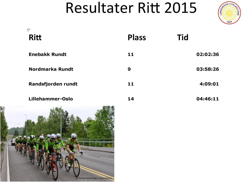 Rundt 9 03:58:26 Randsfjorden rundt