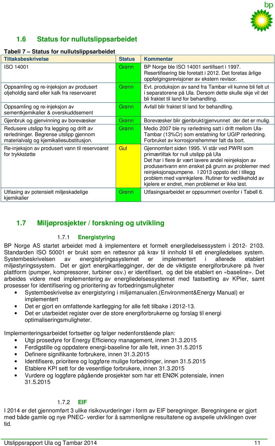 Oppsamling og re-injeksjon av produsert oljeholdig sand eller kalk fra reservoaret Oppsamling og re-injeksjon av sementkjemikalier & overskuddsement Grønn Grønn Evt.