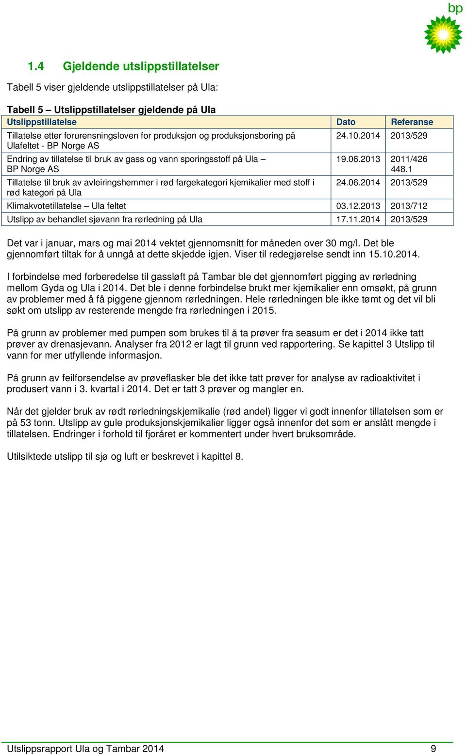 kjemikalier med stoff i rød kategori på Ula 24.10.2014 2013/529 19.06.2013 2011/426 448.1 24.06.2014 2013/529 Klimakvotetillatelse Ula feltet 03.12.