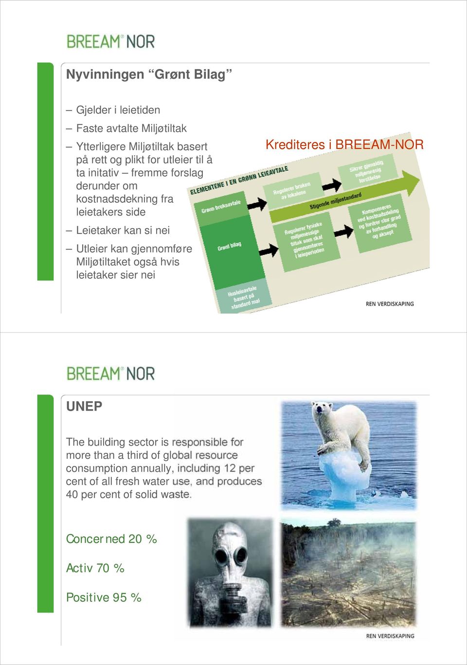 også hvis leietaker sier nei Krediteres i BREEAM-NOR UNEP The building sector is responsible for more than a third of global resource