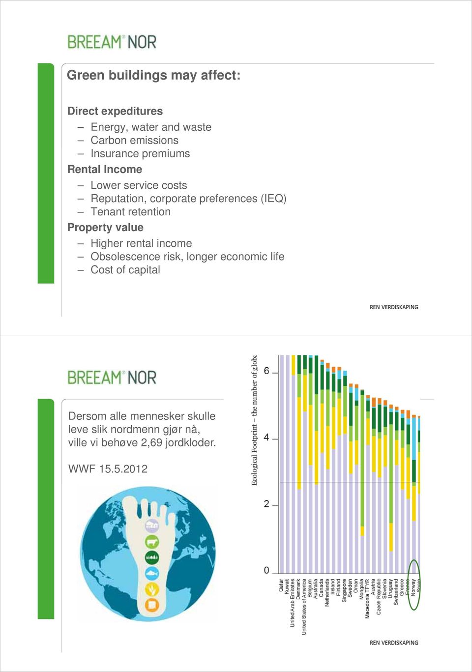 retention Property value Higher rental income Obsolescence risk, longer economic life Cost of