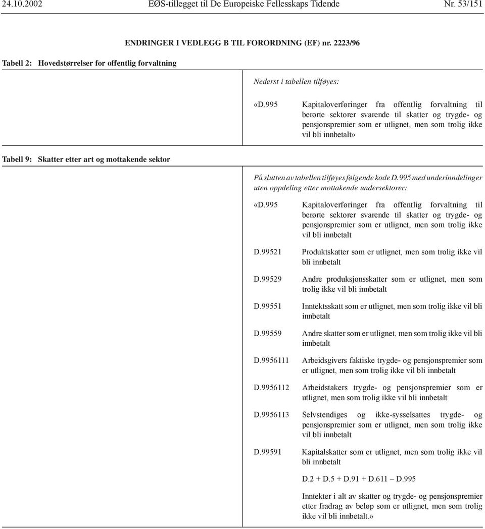 995 Kapitaloverføringer fra offentlig forvaltning til berørte sektorer svarende til skatter og trygde- og pensjonspremier som er utlignet, men som trolig ikke vil bli» Tabell 9: Skatter etter art og