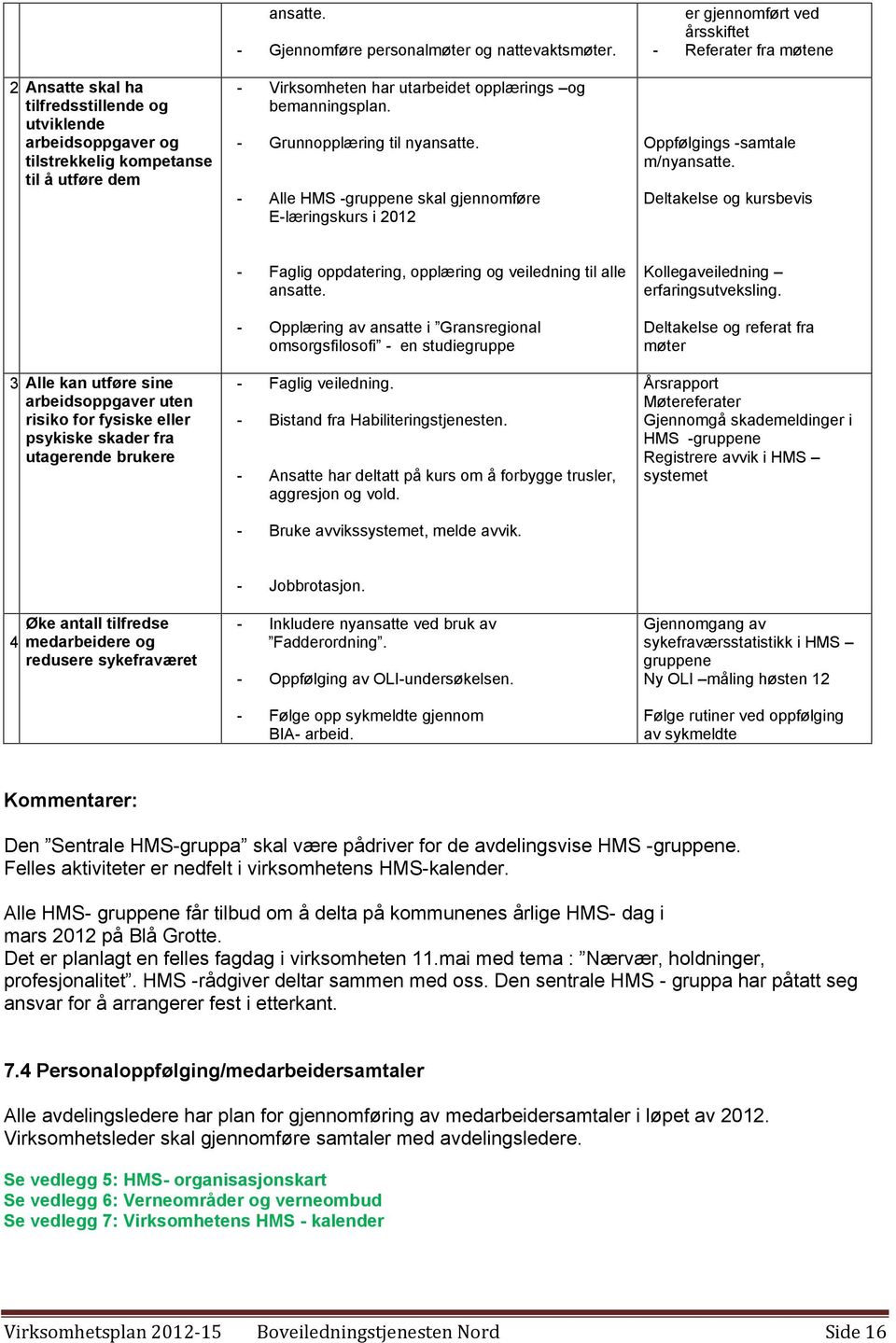 - Alle HMS -gruppene skal gjennomføre E-læringskurs i 2012 er gjennomført ved årsskiftet - Referater fra møtene Oppfølgings -samtale m/nyansatte.