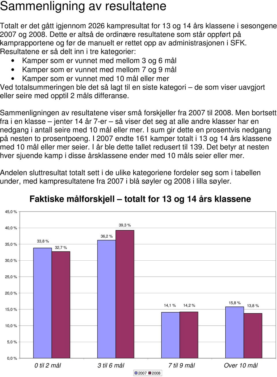 Resultatene er så delt inn i tre kategorier: Kamper som er vunnet med mellom 3 og 6 mål Kamper som er vunnet med mellom 7 og 9 mål Kamper som er vunnet med 10 mål eller mer Ved totalsummeringen ble