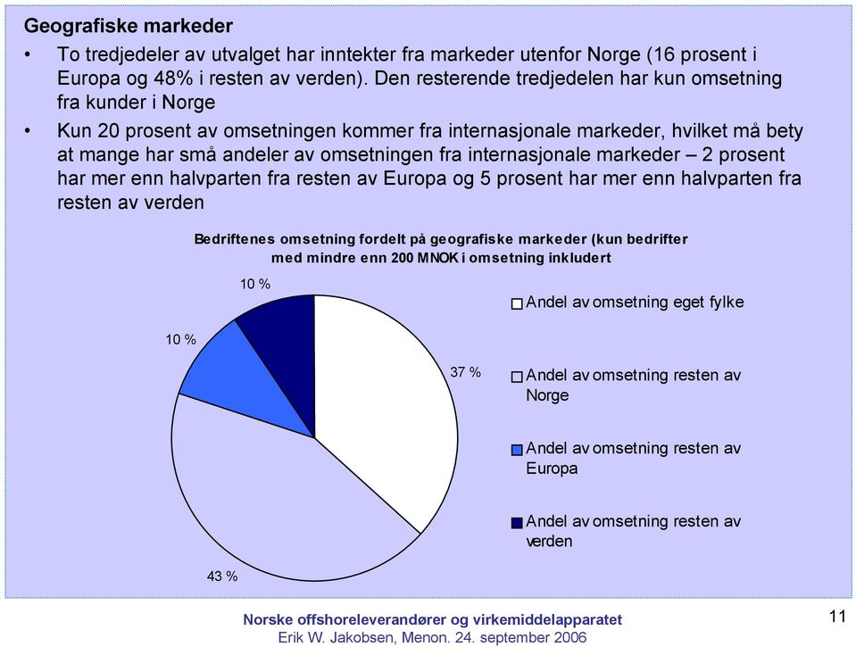 omsetningen fra internasjonale markeder 2 prosent har mer enn halvparten fra resten av Europa og 5 prosent har mer enn halvparten fra resten av verden Bedriftenes omsetning fordelt på