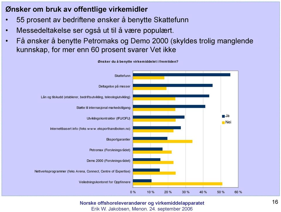 Skattefunn Deltagelse på messer Lån og tilskudd (etablerer, bedriftsutvikling, teknologiutvikling) Støtte til internasjonal markedstilgang Utviklingskontrakter (IFU/OFU) Ja Nei