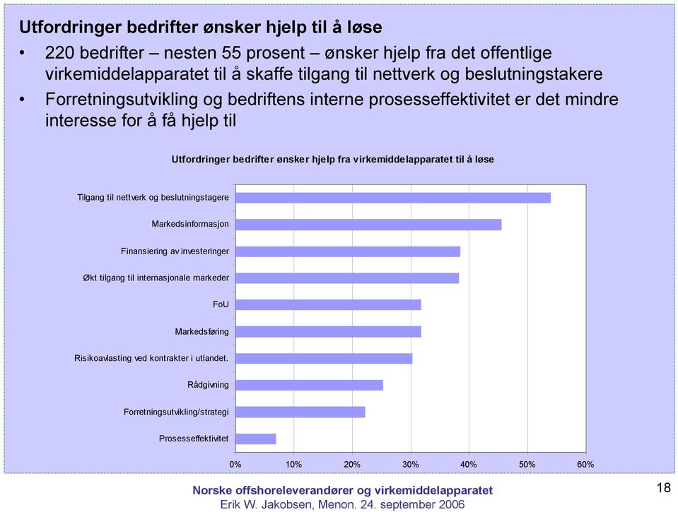 ønsker hjelp fra virkemiddelapparatet til å løse Tilgang til nettverk og beslutningstagere Markedsinformasjon Finansiering av investeringer Økt tilgang til