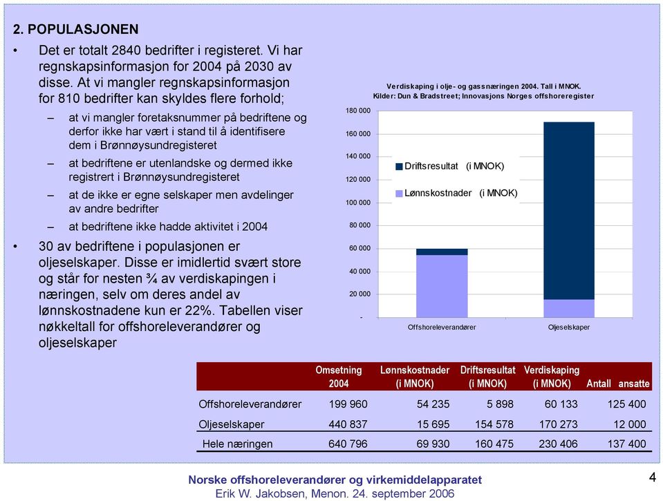 Brønnøysundregisteret at bedriftene er utenlandske og dermed ikke registrert i Brønnøysundregisteret at de ikke er egne selskaper men avdelinger av andre bedrifter at bedriftene ikke hadde aktivitet