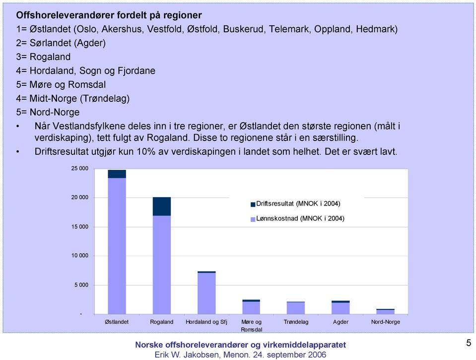 (målt i verdiskaping), tett fulgt av Rogaland. Disse to regionene står i en særstilling. Driftsresultat utgjør kun 10% av verdiskapingen i landet som helhet.