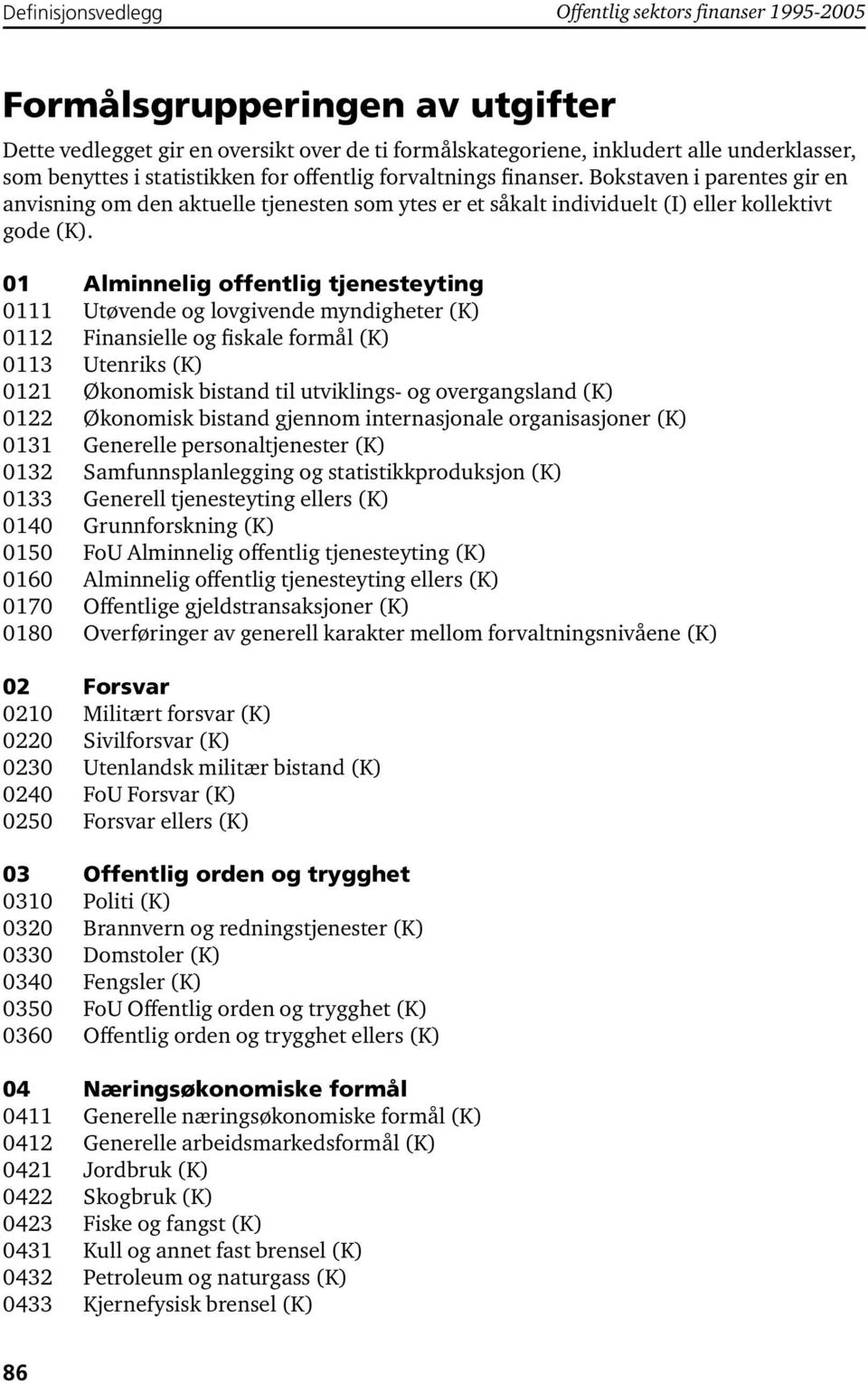 01 Alminnelig offentlig tjenesteyting 0111 Utøvende og lovgivende myndigheter (K) 0112 Finansielle og fiskale formål (K) 0113 Utenriks (K) 0121 Økonomisk bistand til utviklings- og overgangsland (K)